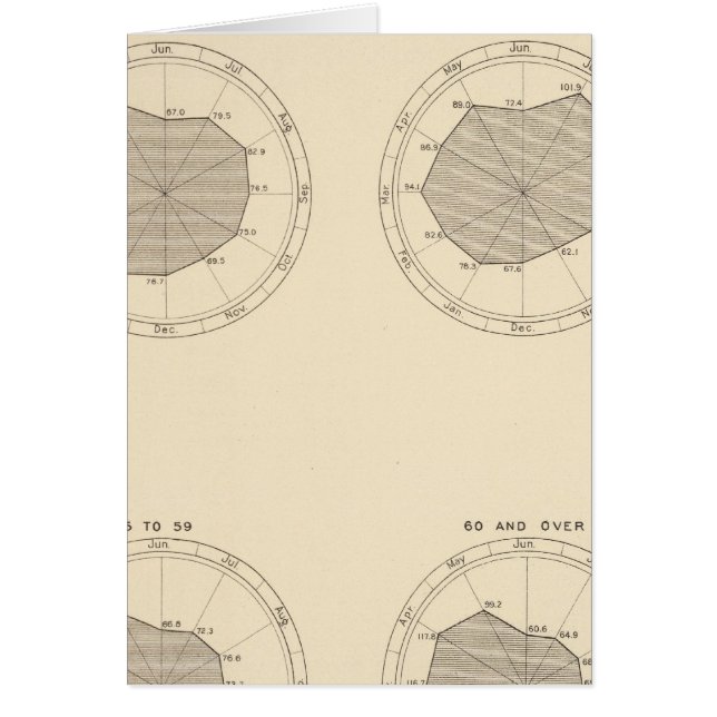 Cartão 113 Mortes por mês 1900 (Frente)