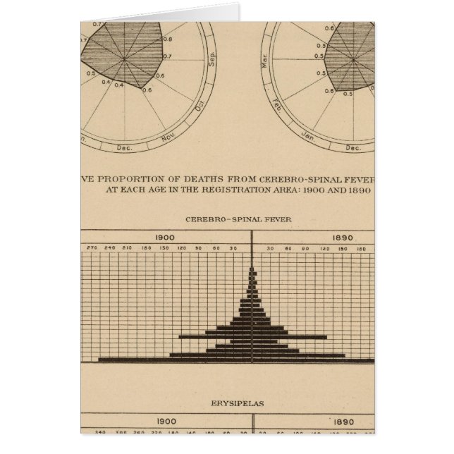 Cartão 118 Mortes por febre cerebrospinal (Frente)