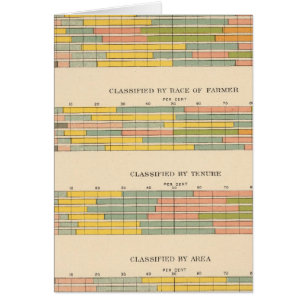 Cartão 145 Fazendas por rendimento