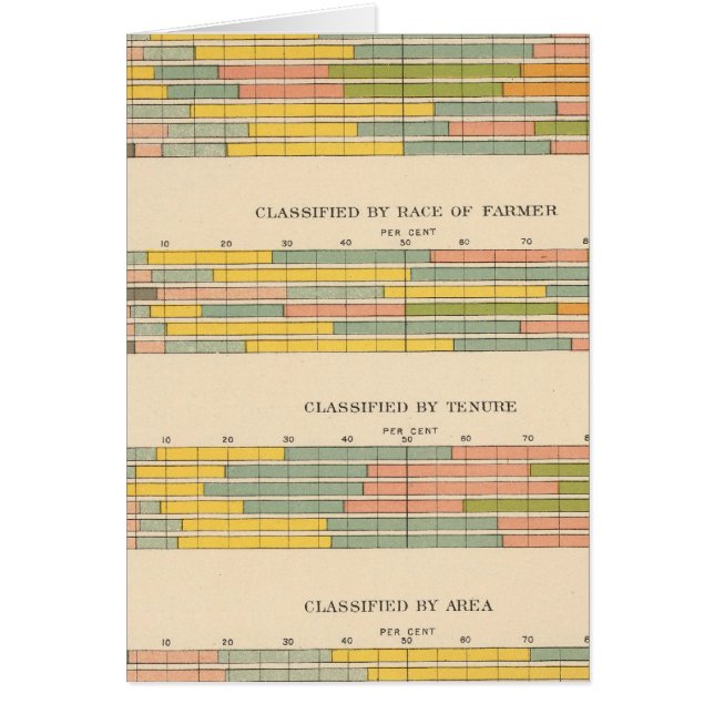 Cartão 145 Fazendas por rendimento (Frente)