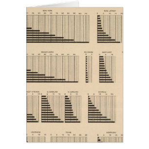 Cartão 18 População de cada estado