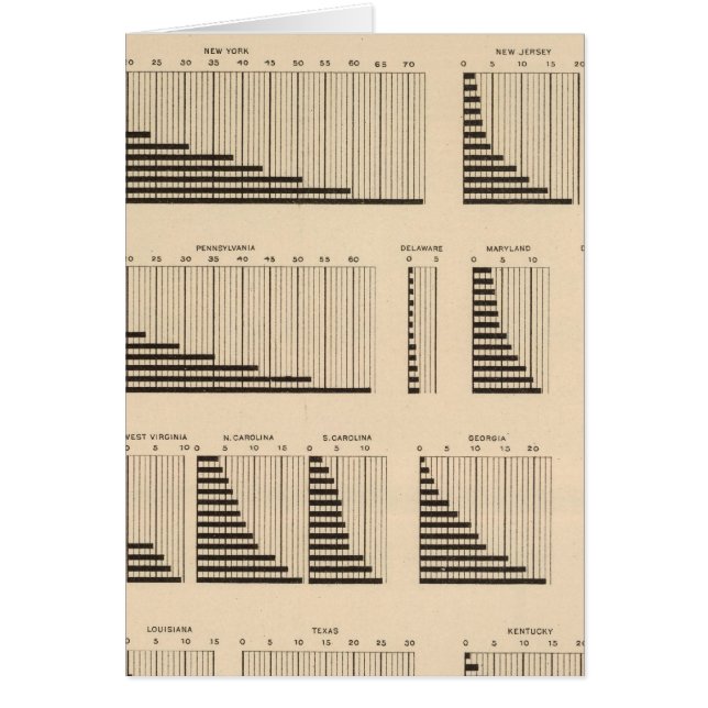Cartão 18 População de cada estado (Frente)