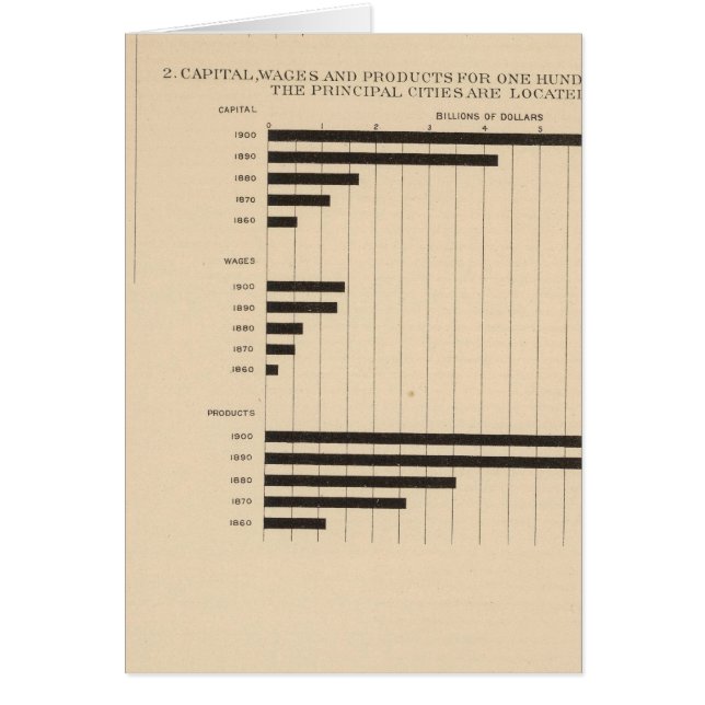 Cartão 190 Produtos, capital, salários, cidades (Frente)