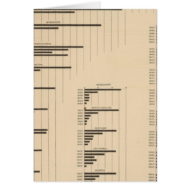 Cartão 194 madeira 18501900 (Frente)