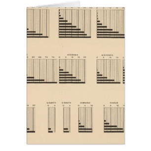Cartão 19 População de cada estado