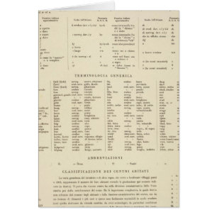 Cartão 6364 Suecia de legenda, Noruega