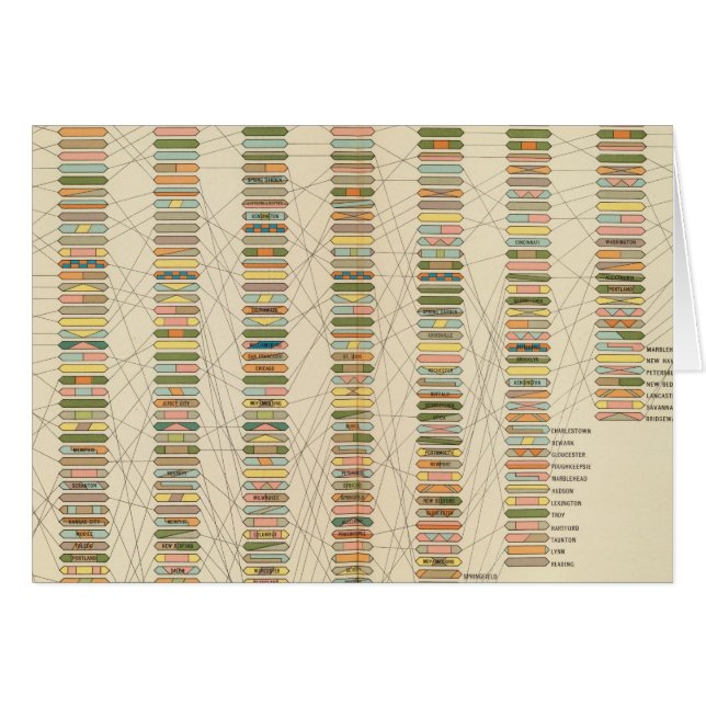 Cartão 7 Classificação, cidades 17901890 (Frente Horizontal)