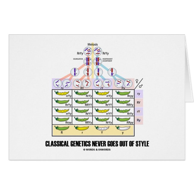 Cartão A genética clássica nunca sai do estilo (Frente Horizontal)