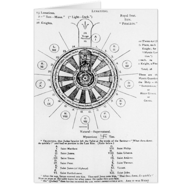 Cartão A mesa redonda do rei Arthur (Frente)