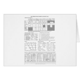 Cartão Alfabeto fonético internacional