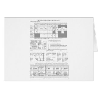 Cartão Alfabeto fonético internacional