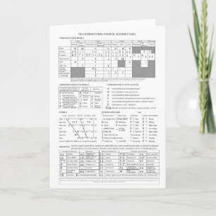 Cartão Alfabeto Fonético Internacional