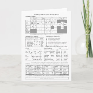 Cartão Alfabeto Fonético Internacional