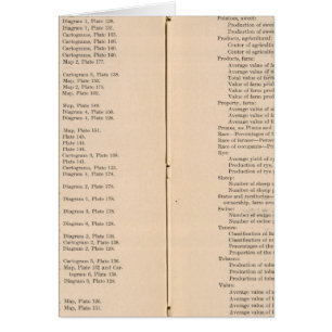 Cartão Atlas estatístico 1900 8