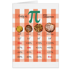 Cartão Carta 3,16 da matemática da comparação do Pi da