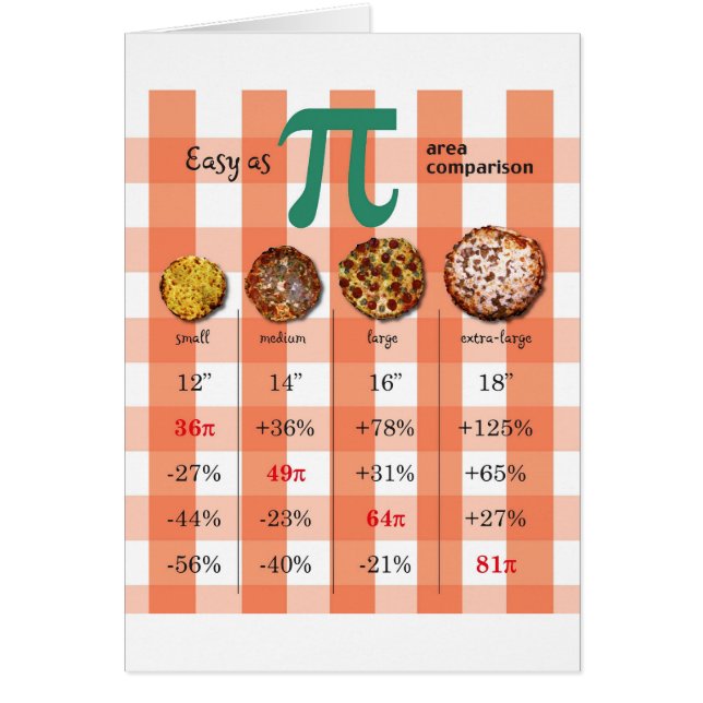 Cartão Carta 3,16 da matemática da comparação do Pi da (Frente)