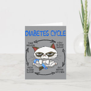 Cartão Ciclo de Diabetes Felina