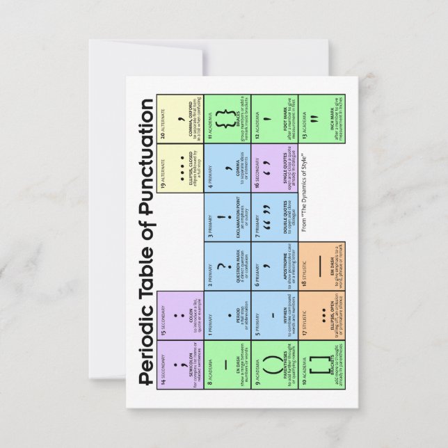 Cartão De Agradecimento Period Table of Punctuation Cards (Frente)