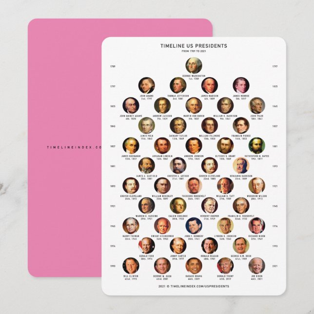 Cartão de Cronograma dos Presidentes dos EUA (Frente/Verso)