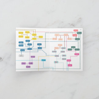 Cartão De Festividades Indicador Infográfico Tooniverso Parte 1 (Nov. 202