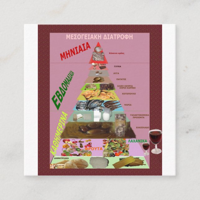 Cartão De Informações Dieta Mediterrânica (Frente)