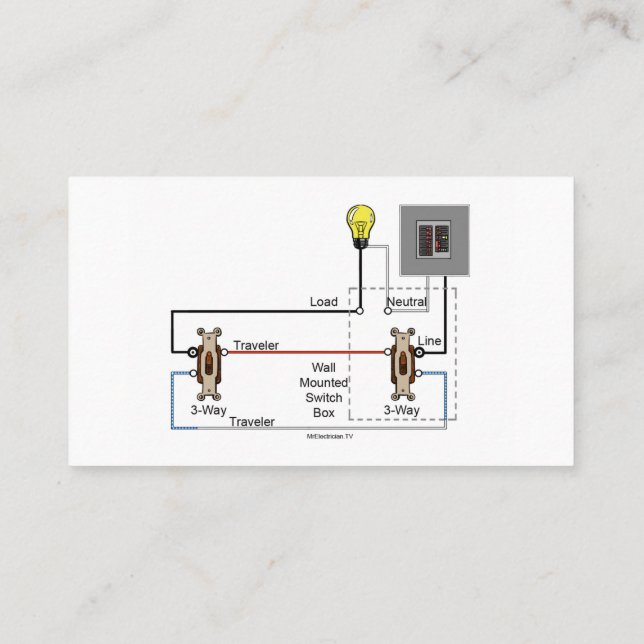 Cartão de visita de eletricista com diagrama de fi (Verso)