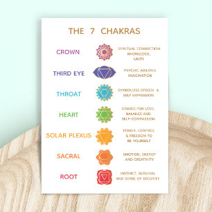 Cartão De Visita Personalizável 7 Chakras Descrição Gráfico de