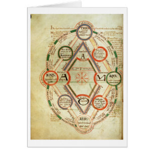 Cartão Diagrama cosmológico de St Johns 17 f.7v, da BO