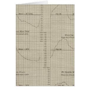 Cartão Diferenças, termômetros para bolbos secos e molhad