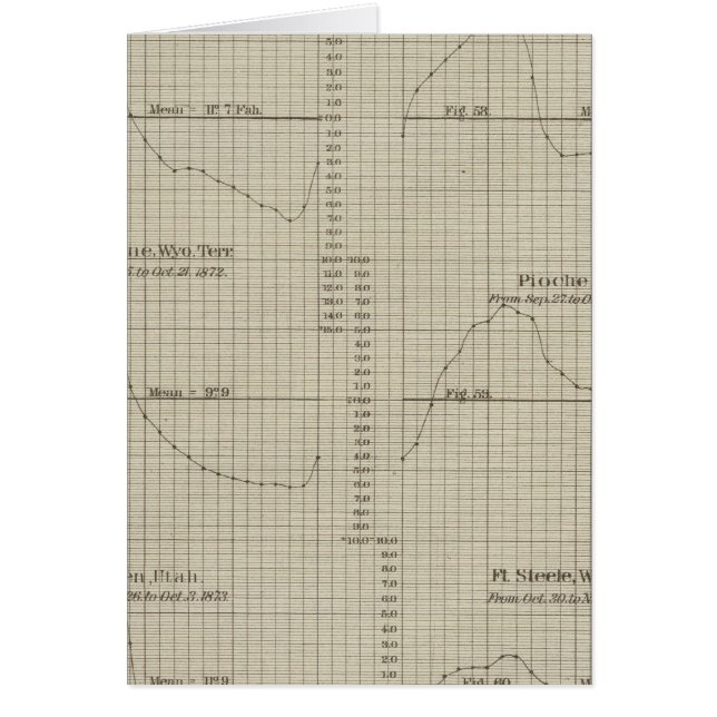 Cartão Diferenças, termômetros para bolbos secos e molhad (Frente)