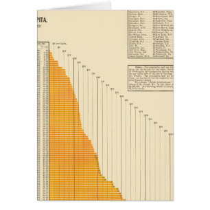 Cartão Dívida líquida municipal