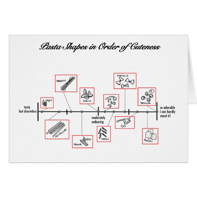 Cartão Escala de massas: placas (Frente horizontal)