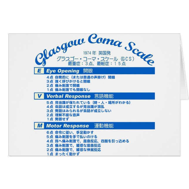 Cartão Escala do coma de Glasgow (Frente Horizontal)