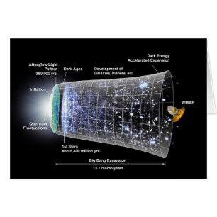 Cartão Explosão do big bang da linha do tempo do espaço