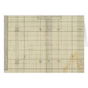 Cartão Exportações dos EUA