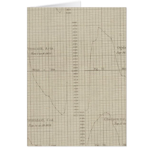 Cartão Força diurna de vapor (Frente)