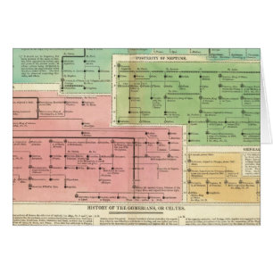 Cartão Gomerianos da Linha do Tempo ou Celtes