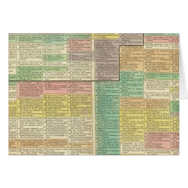 Cartão História mundial até 1789 (Frente Horizontal)