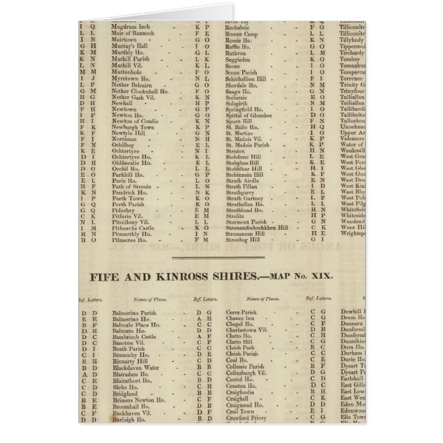 Cartão Index Perth, Clackmannan (Frente)