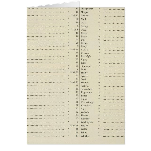 Cartão Índice Novo atlas topográfico (Frente)