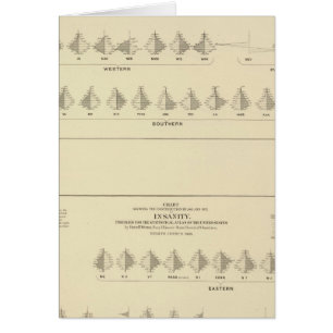 Cartão Insanidade, litógrafo estatístico dos EUA