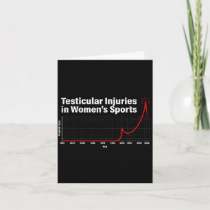 Cartão Lesões testiculares em esportes femininos gráfico