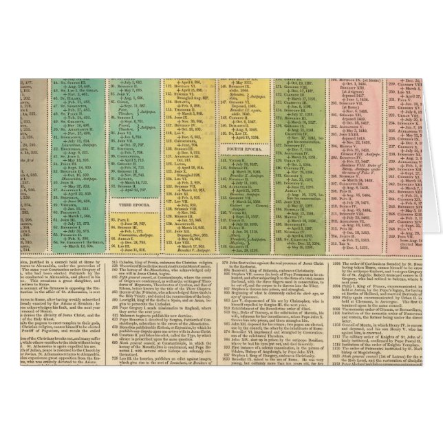 Cartão Linha do tempo da Igreja Católica (Frente Horizontal)