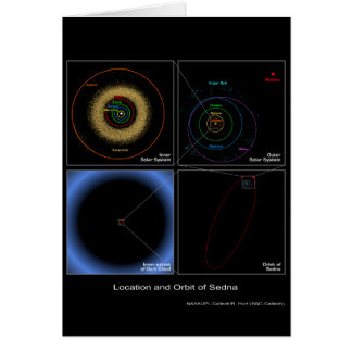 Cartão Lugar e órbita de Sedna - NASA