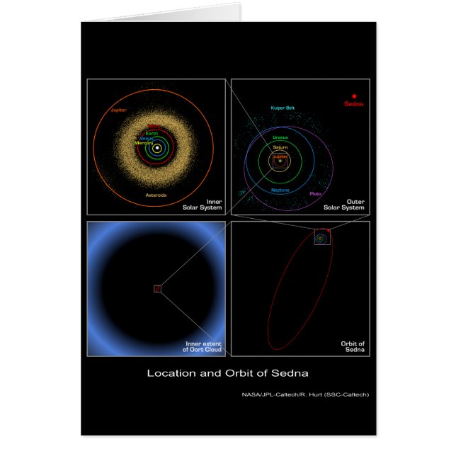 Cartão Lugar e órbita de Sedna - NASA (Frente)