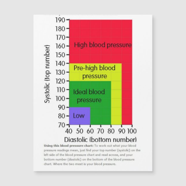 Cartão Magnético (Frente)