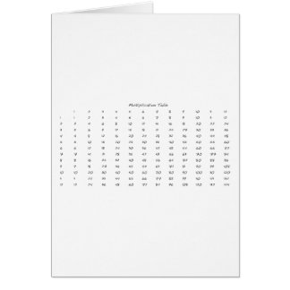 Cartão Mesa de multiplicação