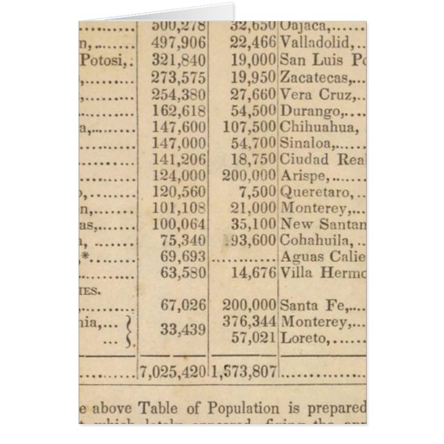 Cartão México e Estados Unidos (Frente)