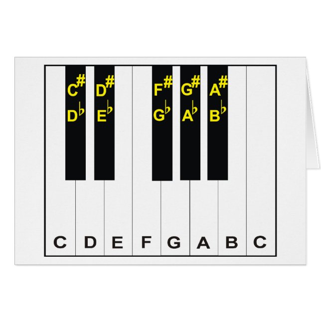 Cartão Notas do piano (Frente Horizontal)