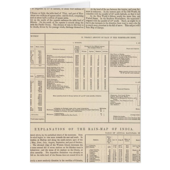 Cartão O Mapa Hietográfico ou Chuvoso do Mundo continuou (Frente)